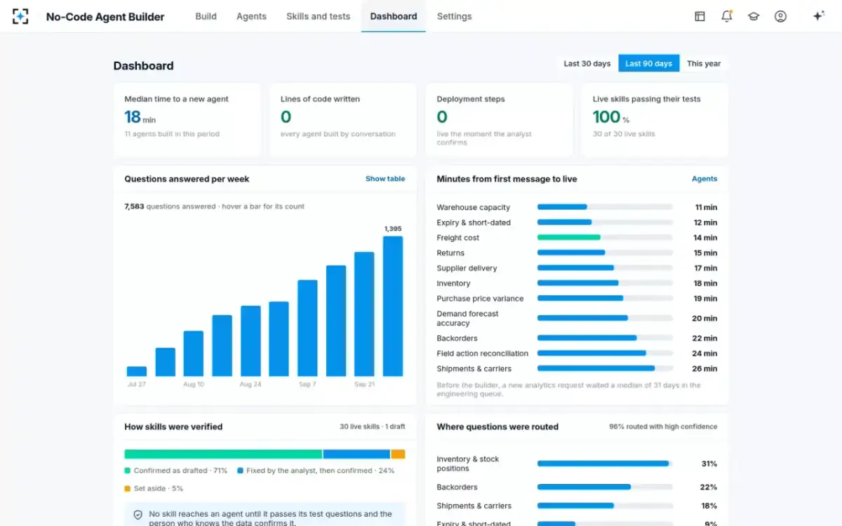 No-Code Agent Builder — Dashboard