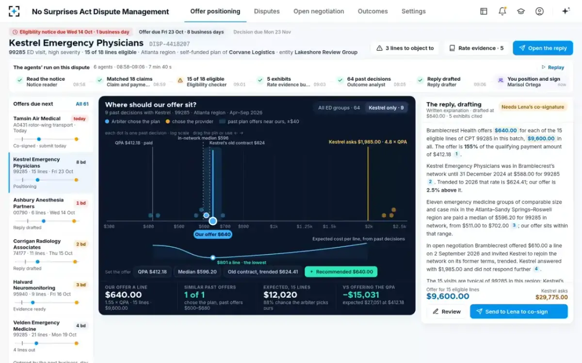 No Surprises Act Dispute Management — One provider’s record