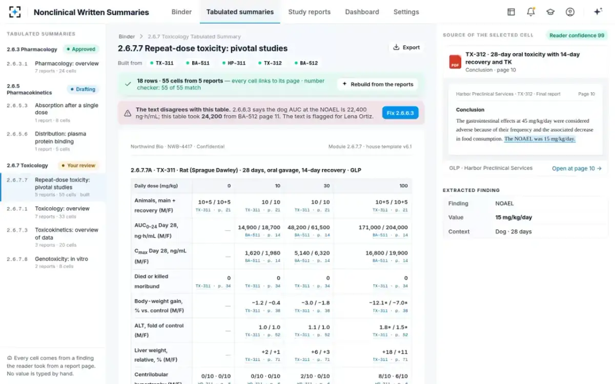 Nonclinical Written Summaries — Table against text