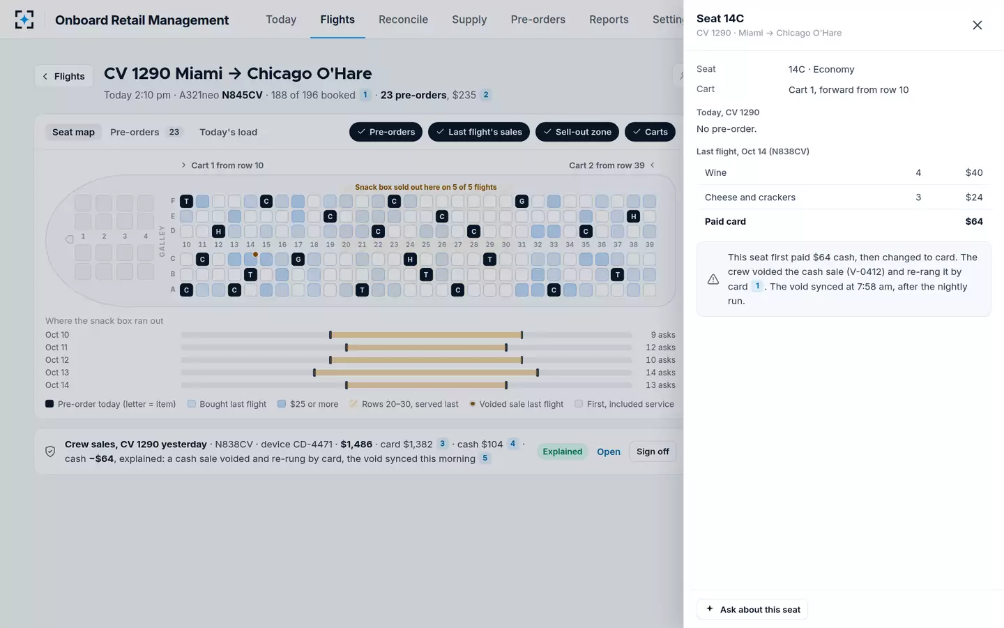Onboard Retail Management — One seat, explained