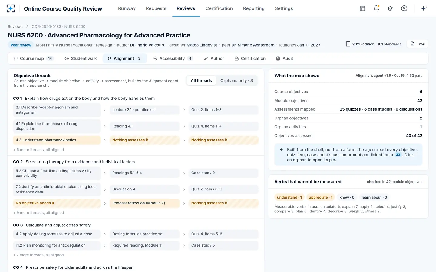 Online Course Quality Review — A course alignment map, with objectives nothing assesses