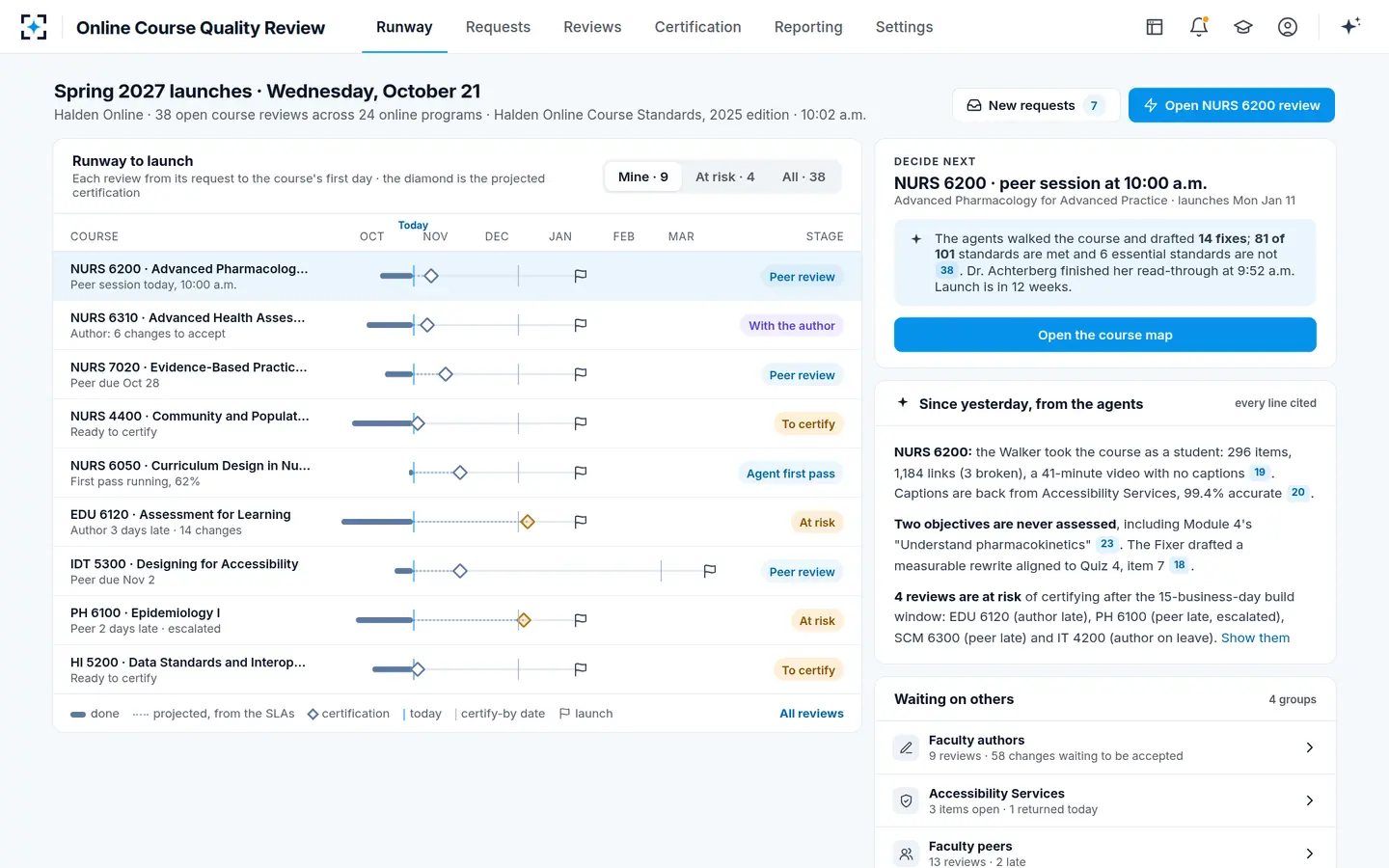 Online Course Quality Review — Every course review on a runway to its launch date