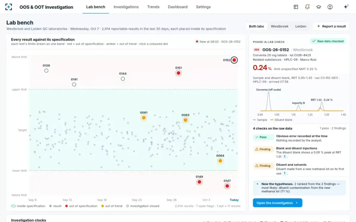 OOS & OOT Investigation — Phase Ia lab check