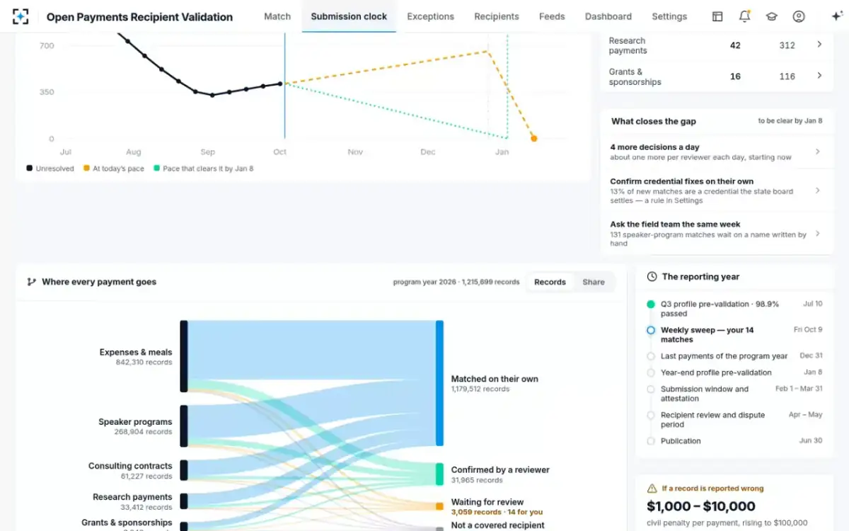 Open Payments Recipient Validation — Where every payment goes