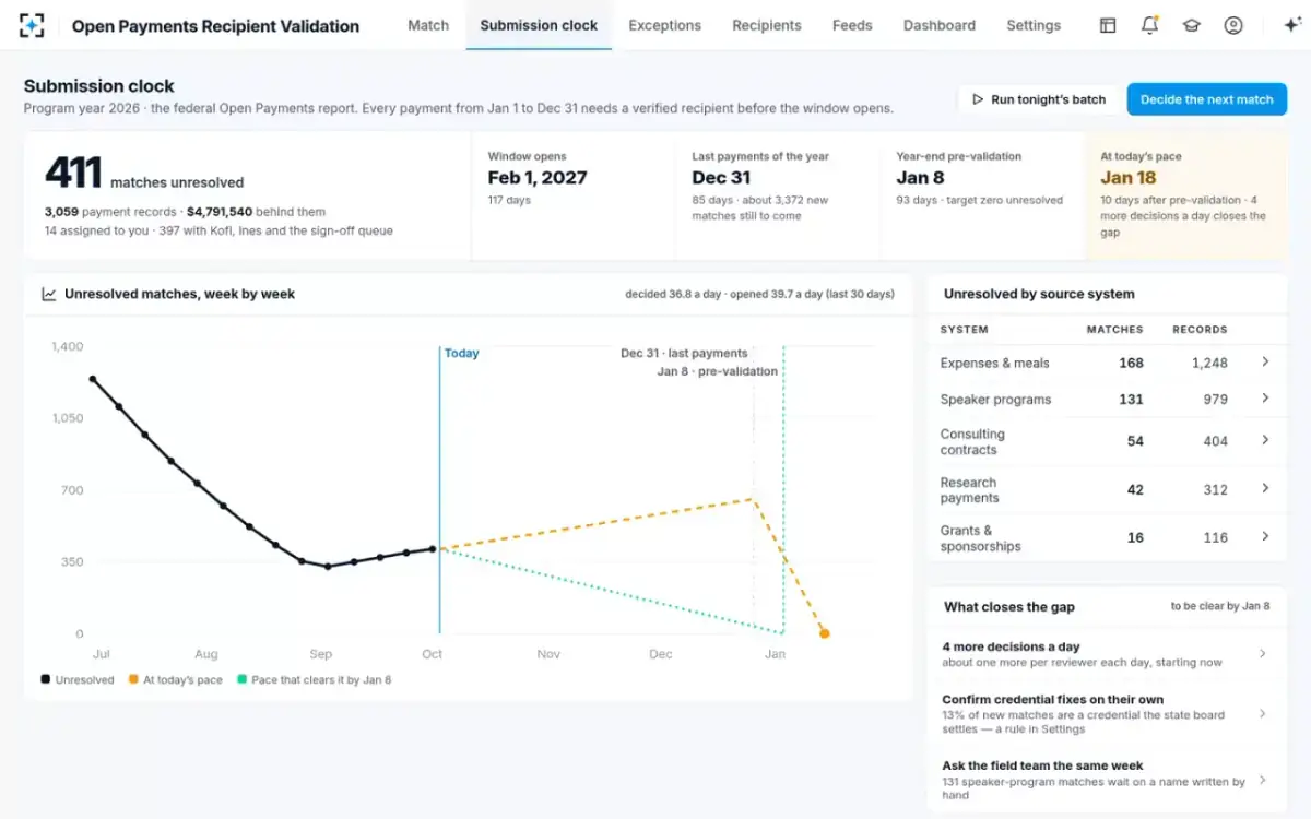 Open Payments Recipient Validation — Submission clock