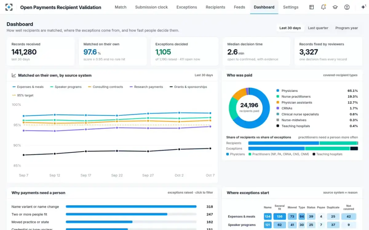 Open Payments Recipient Validation — Dashboard