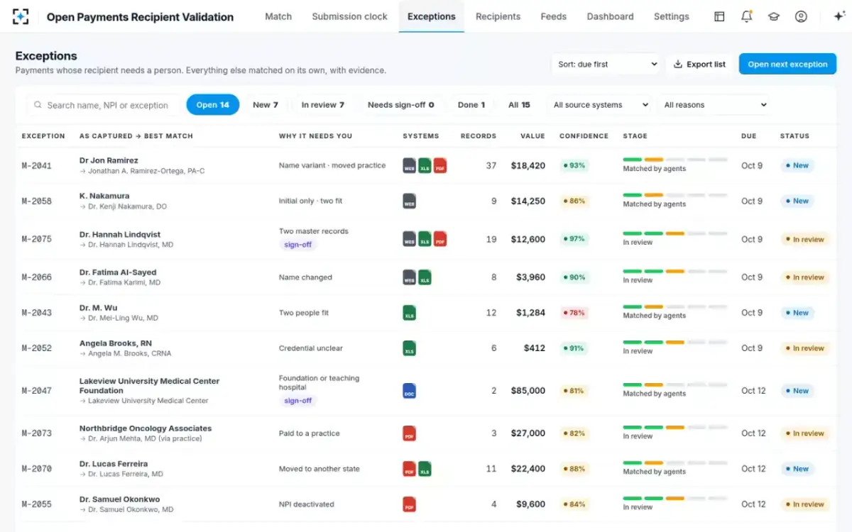 Open Payments Recipient Validation — Exceptions