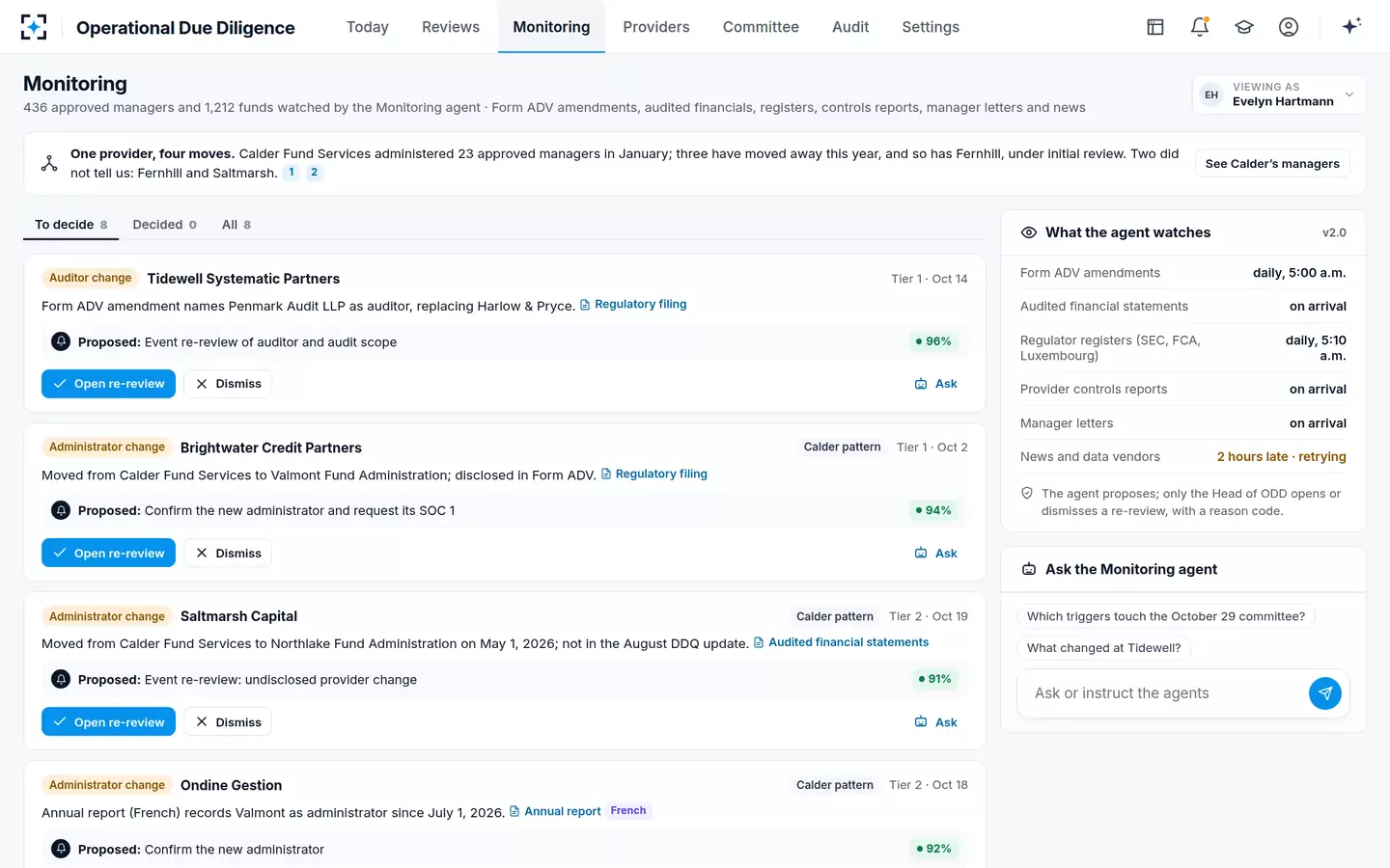 Operational Due Diligence — Monitoring and re-review triggers