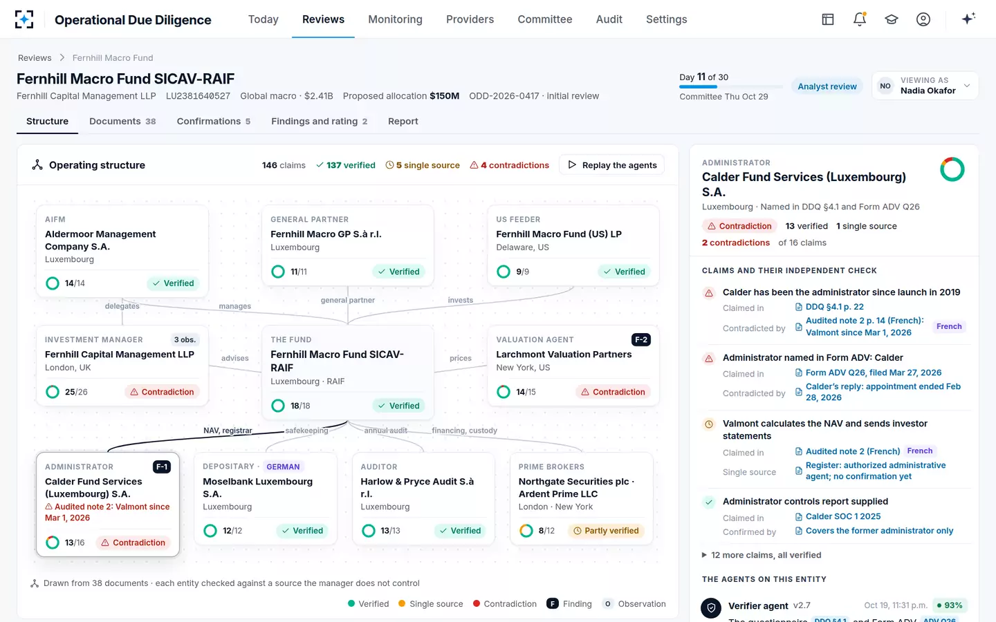 Operational Due Diligence — The operating structure map