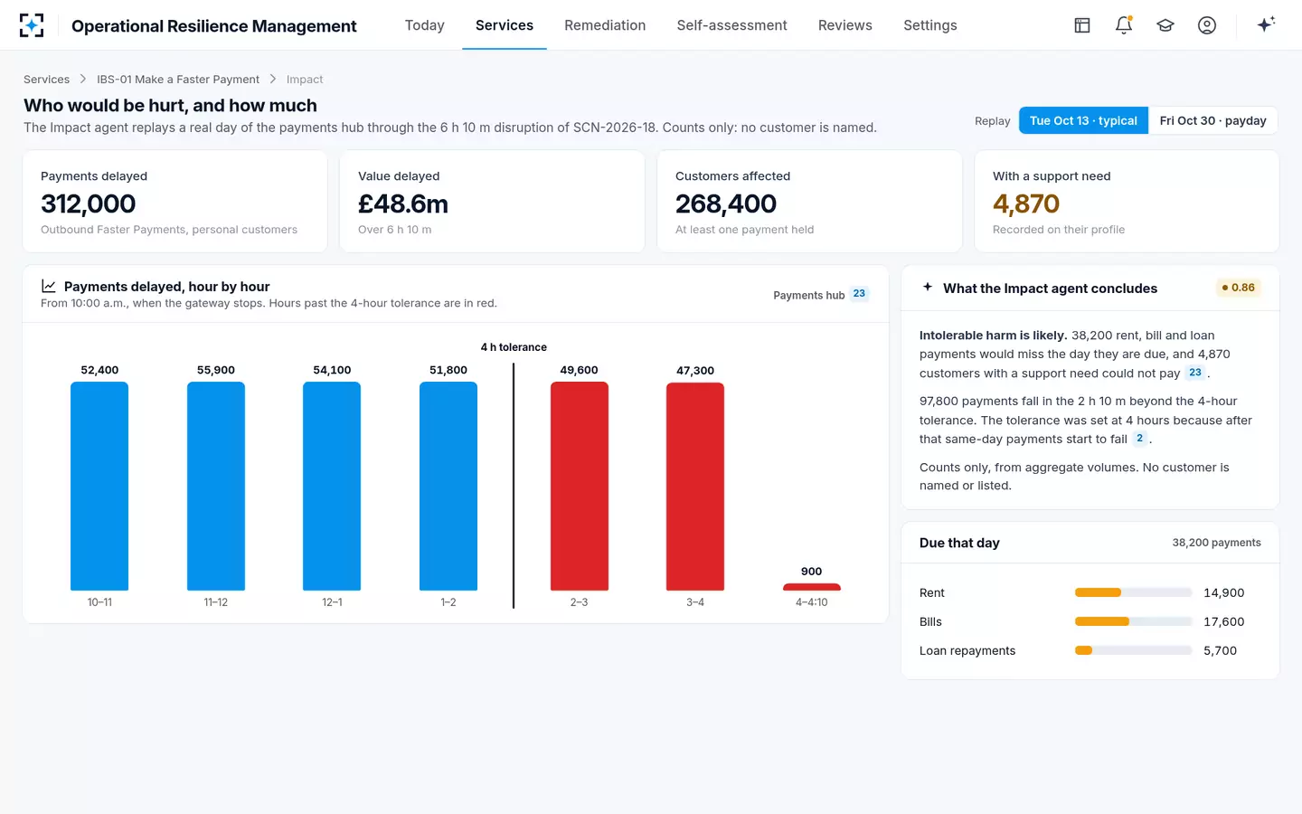 Operational Resilience Management — Customers and payments affected, counted from a real day