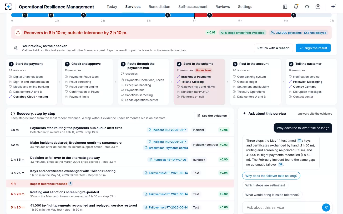 Operational Resilience Management — Every recovery step timed from evidence, with its source