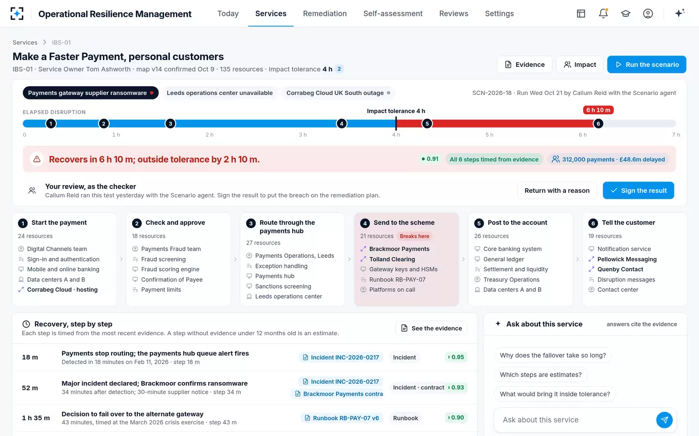 Operational Resilience Management — One important business service as a chain under its impact tolerance clock