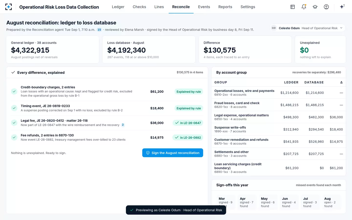 Operational Risk Loss Data Collection — The loss database tied to the general ledger