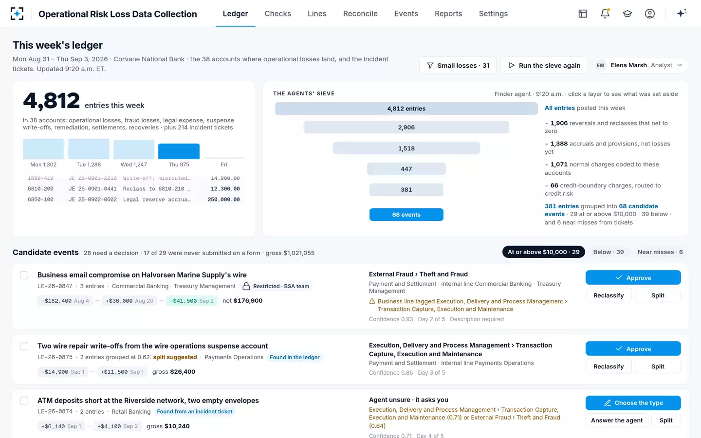 Operational Risk Loss Data Collection — This week's ledger, sieved by the agents