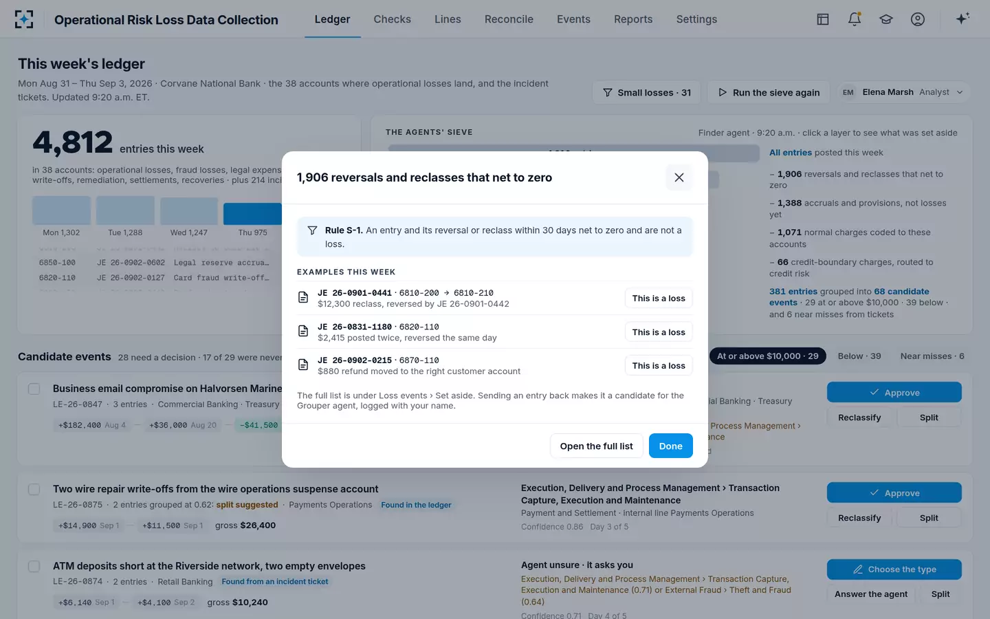 Operational Risk Loss Data Collection — What the agents set aside, and why