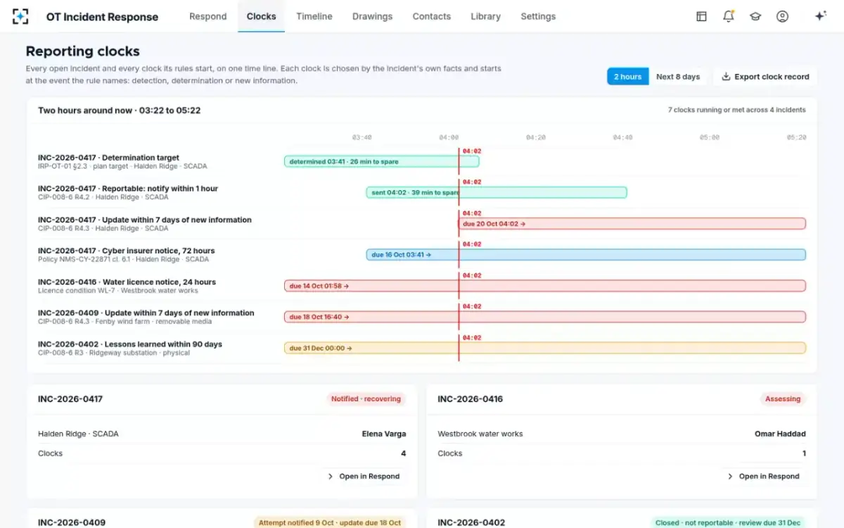 OT Incident Response — Reporting clocks