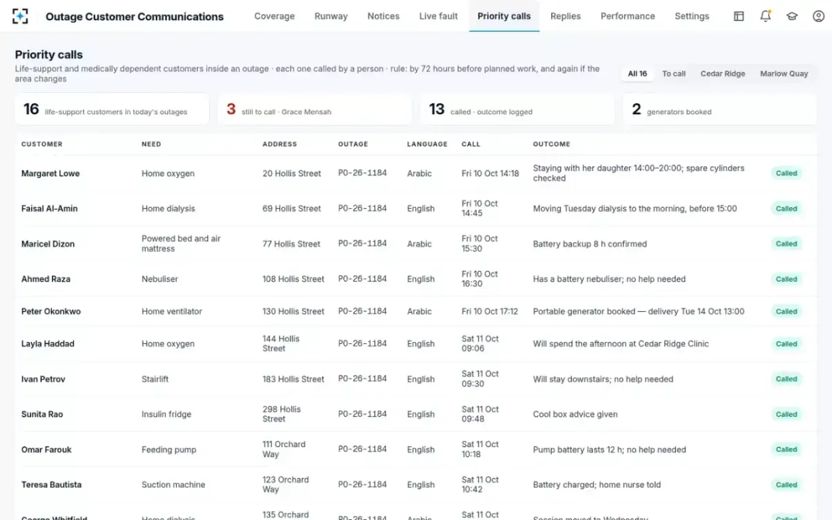 Outage Customer Communications — Priority calls