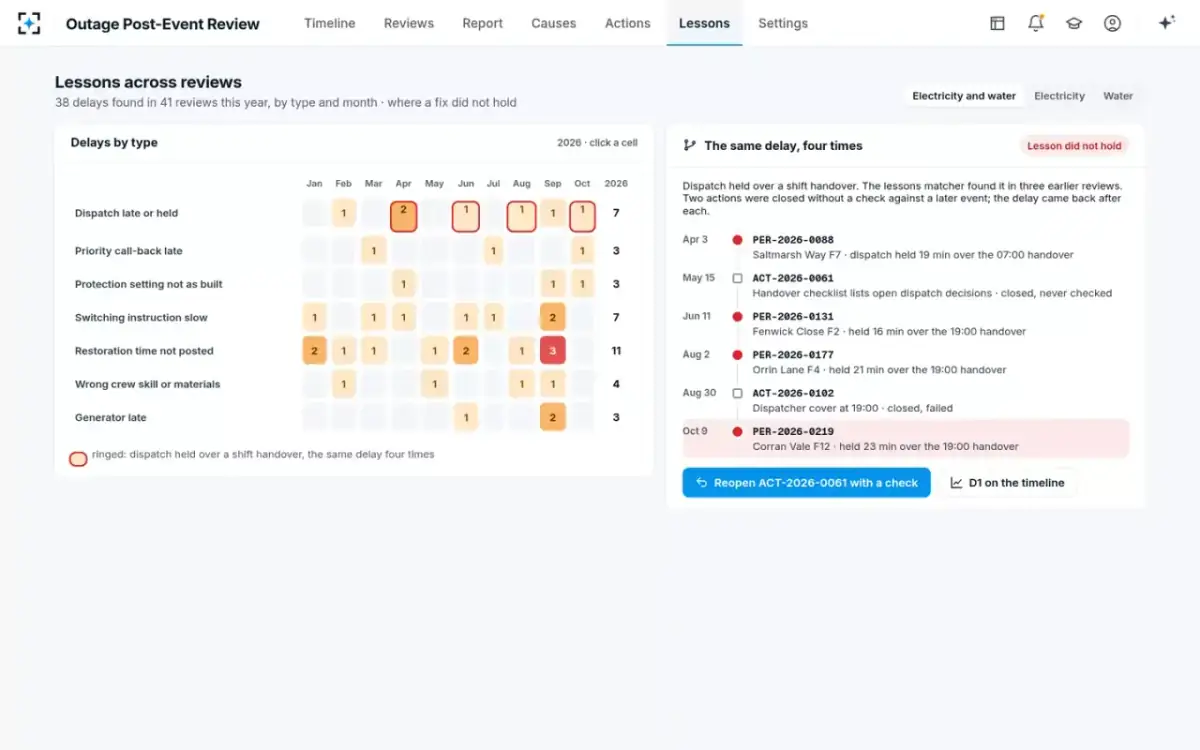 Outage Post-Event Review — Lessons across reviews