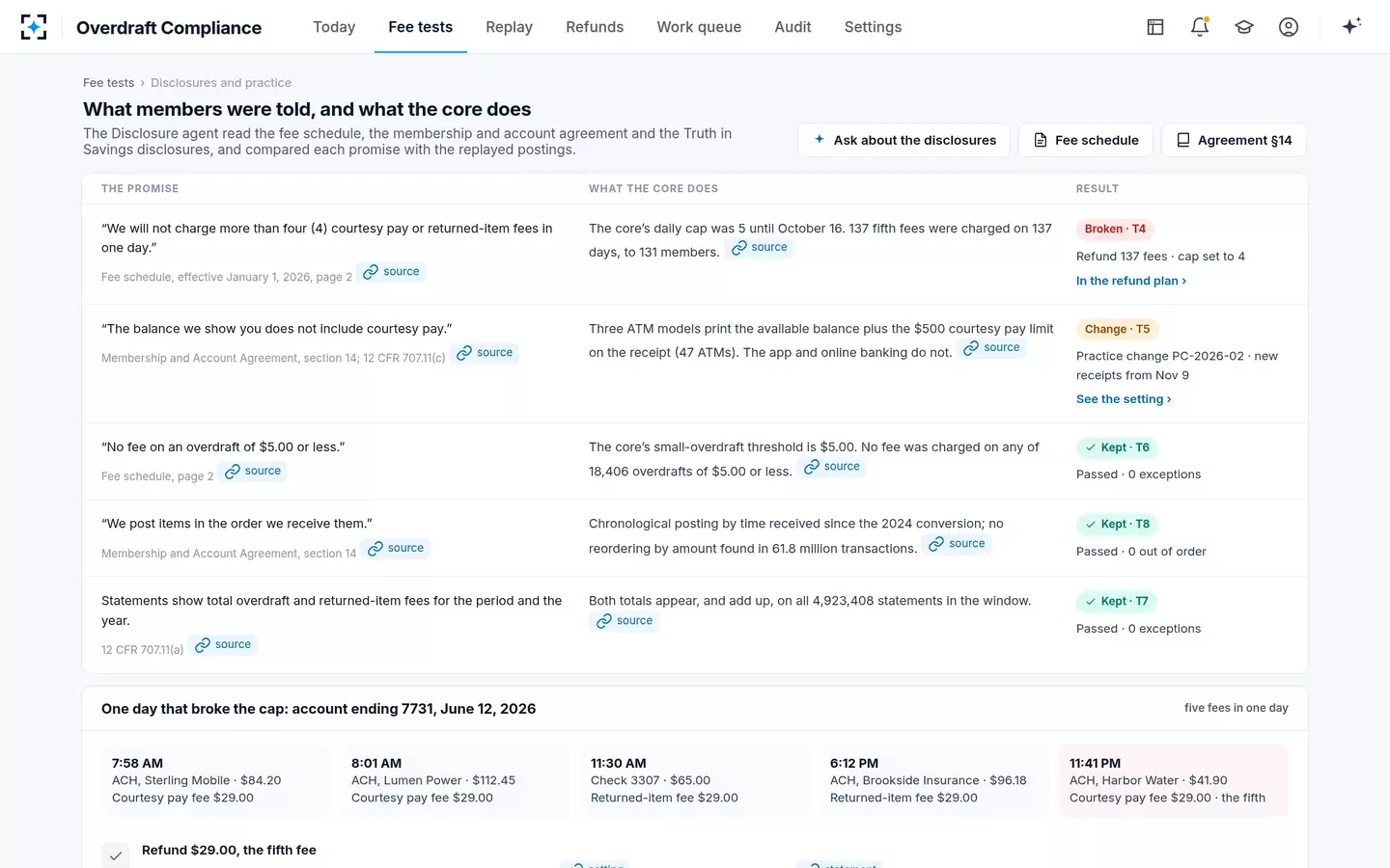 Overdraft Compliance — What members were told, and what the core does