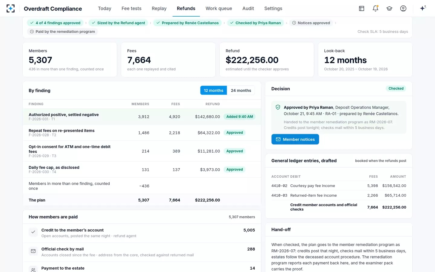 Overdraft Compliance — The refund plan, maker and checker