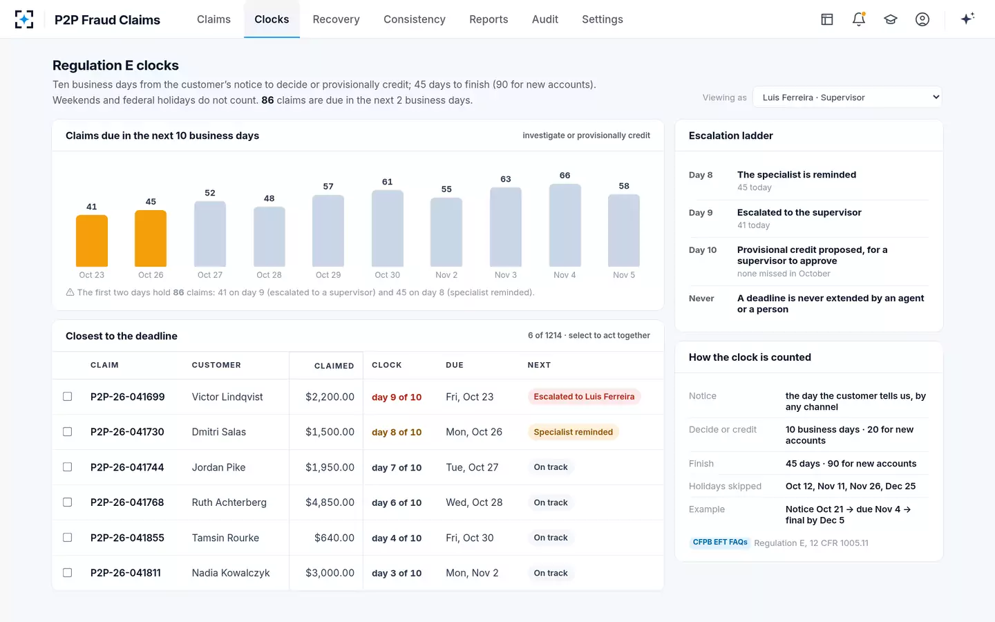 P2P Fraud Claims — Regulation E clocks, counted in business days
