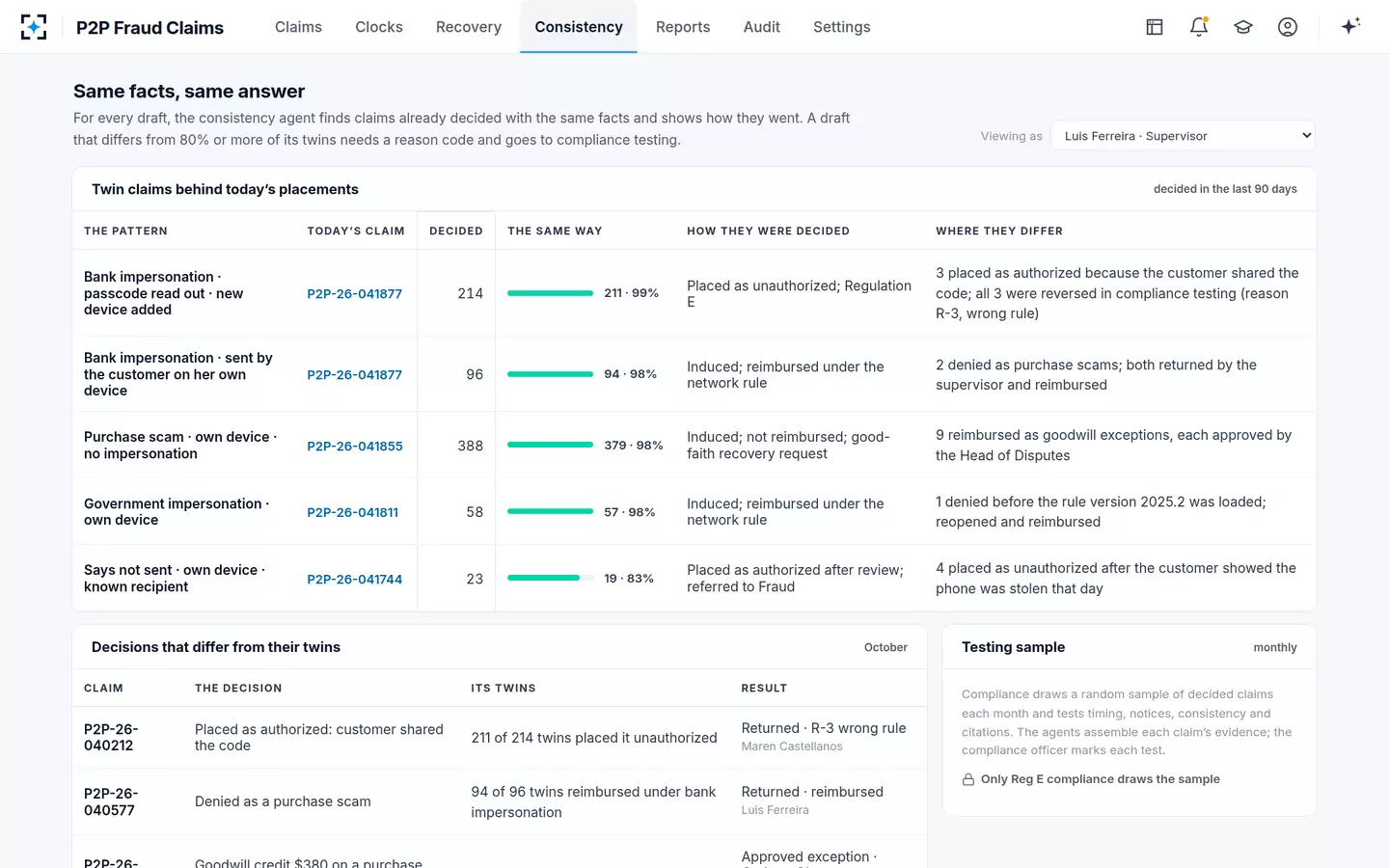 P2P Fraud Claims — Same facts, same answer: twin claims and outliers