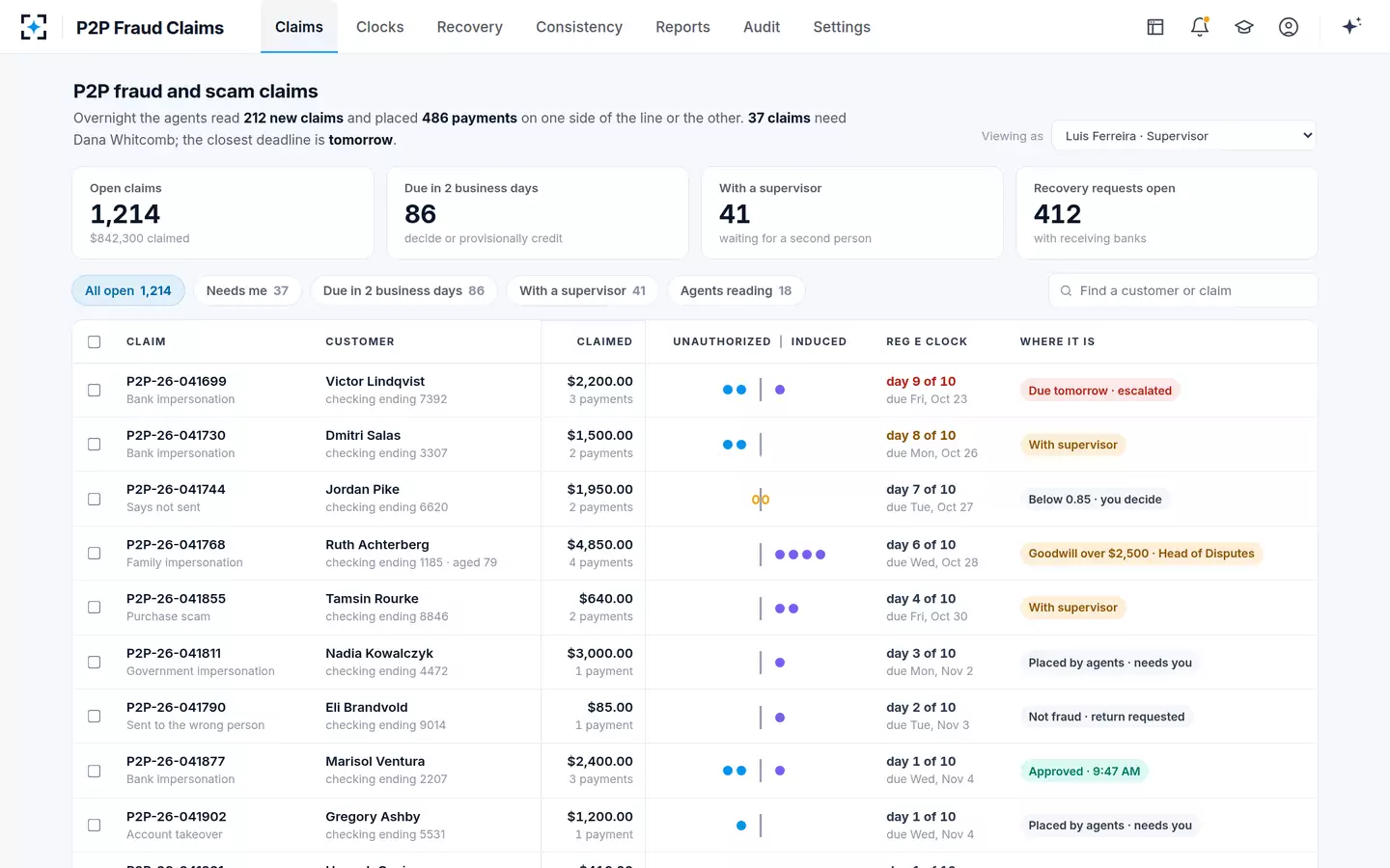 P2P Fraud Claims — The queue, drawn as small dividing lines