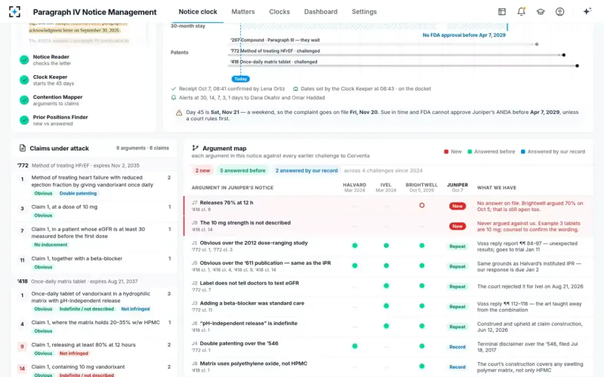 Paragraph IV Notice Management — Claims under attack and the argument map