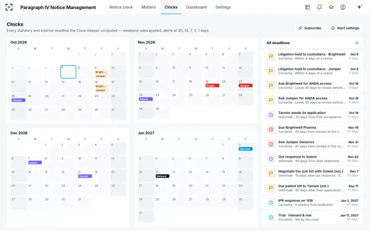 Paragraph IV Notice Management — Clocks