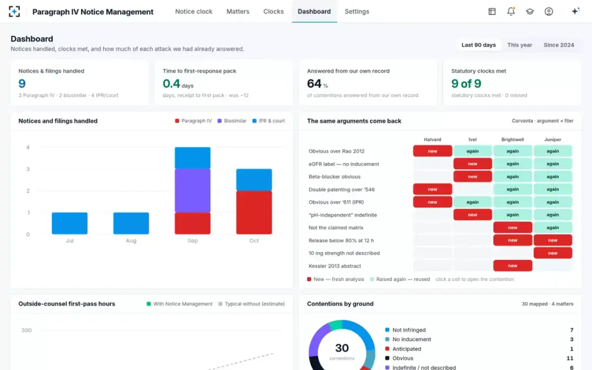Paragraph IV Notice Management — Dashboard
