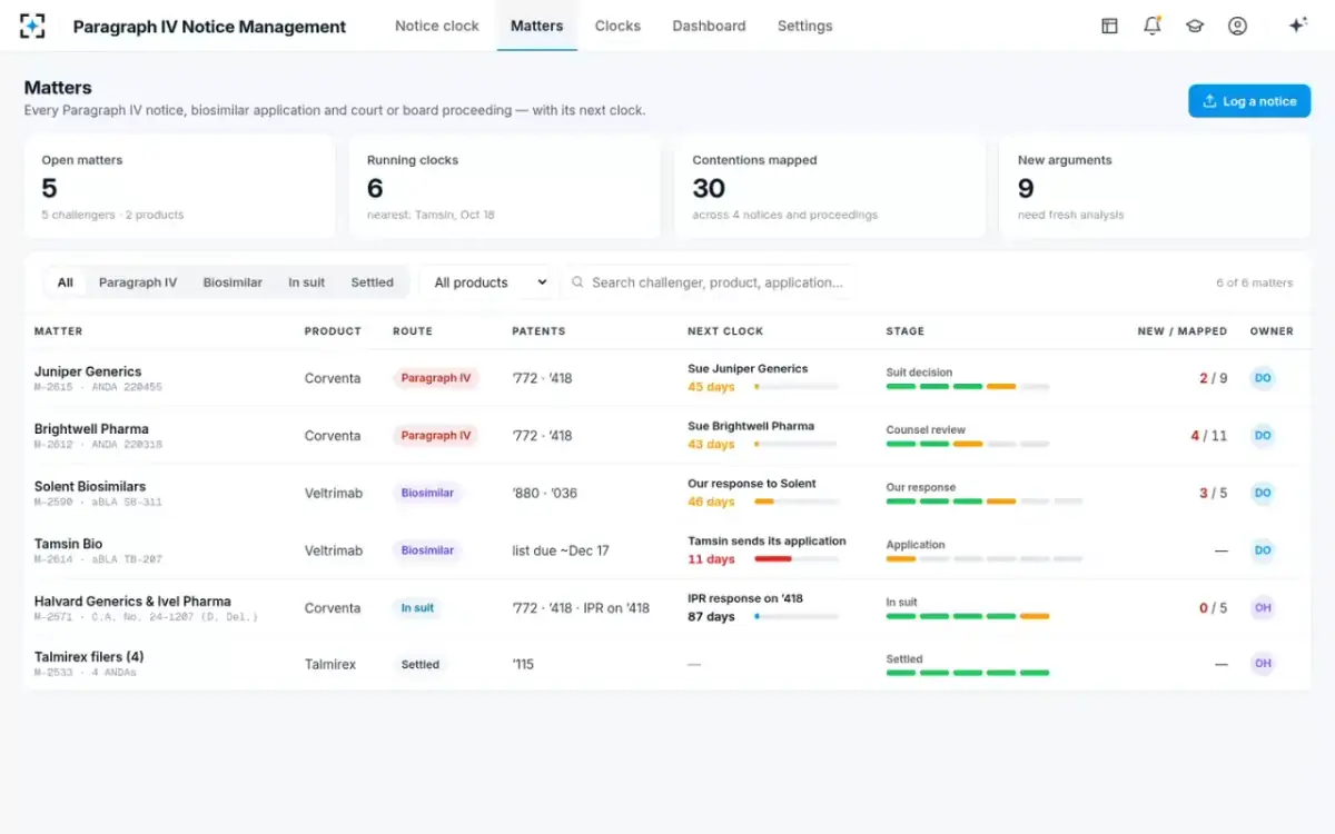 Paragraph IV Notice Management — Matters
