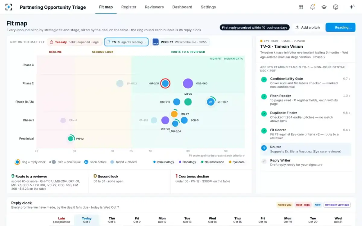 Partnering Opportunity Triage — Agents at work