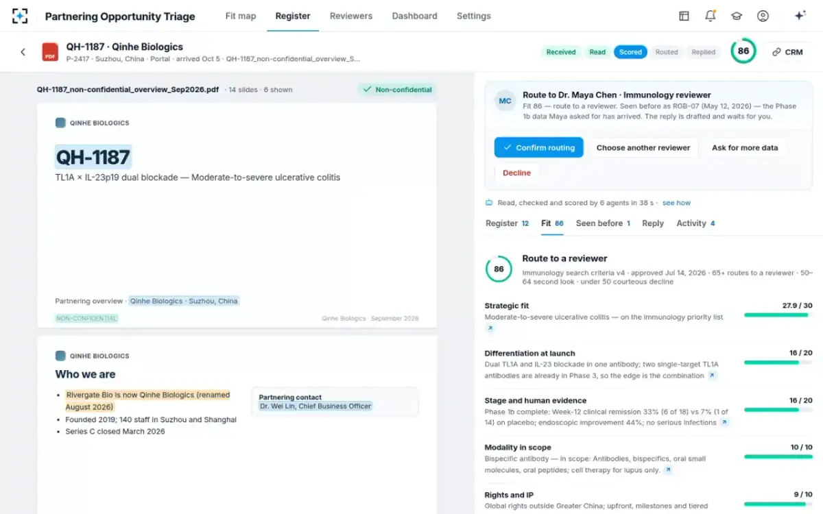 Partnering Opportunity Triage — The fit score, point by point
