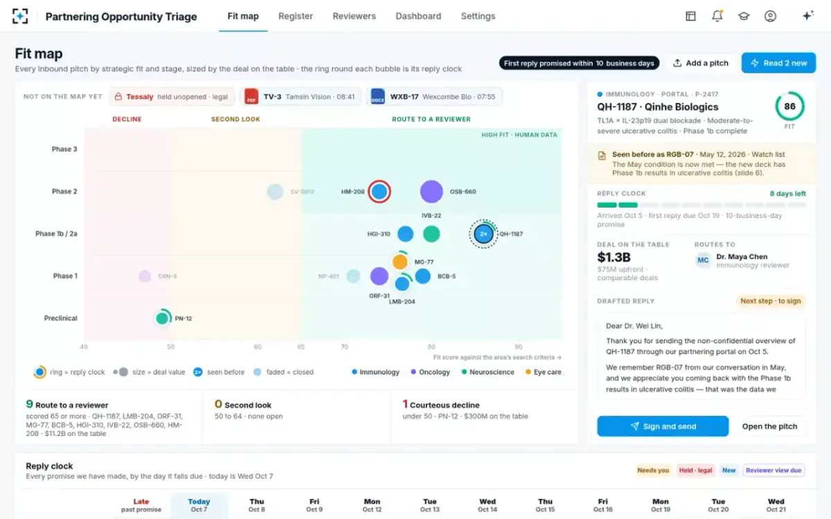 Partnering Opportunity Triage — The fit map
