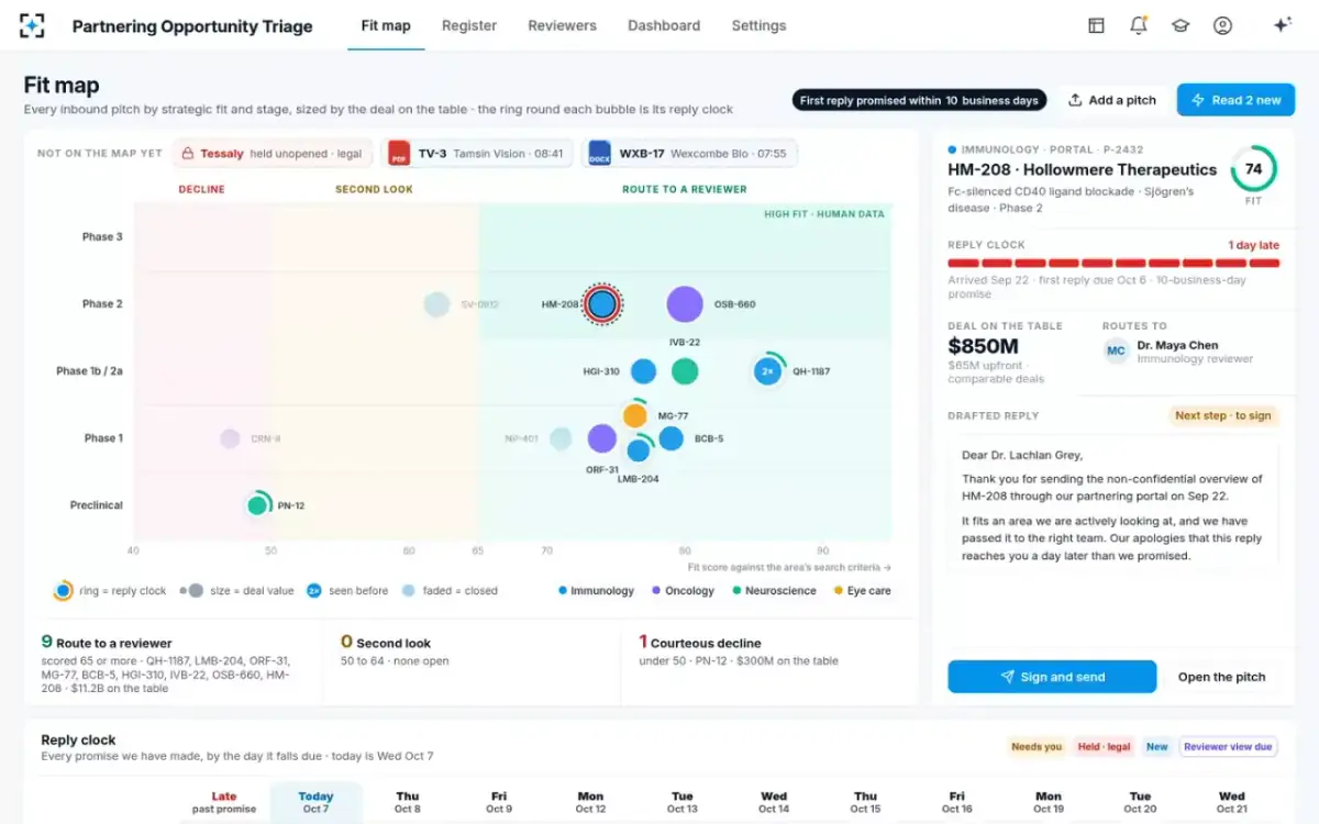 Partnering Opportunity Triage — A late reply in red