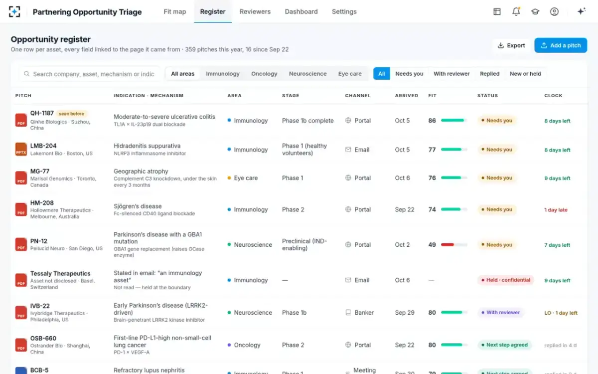 Partnering Opportunity Triage — The opportunity register