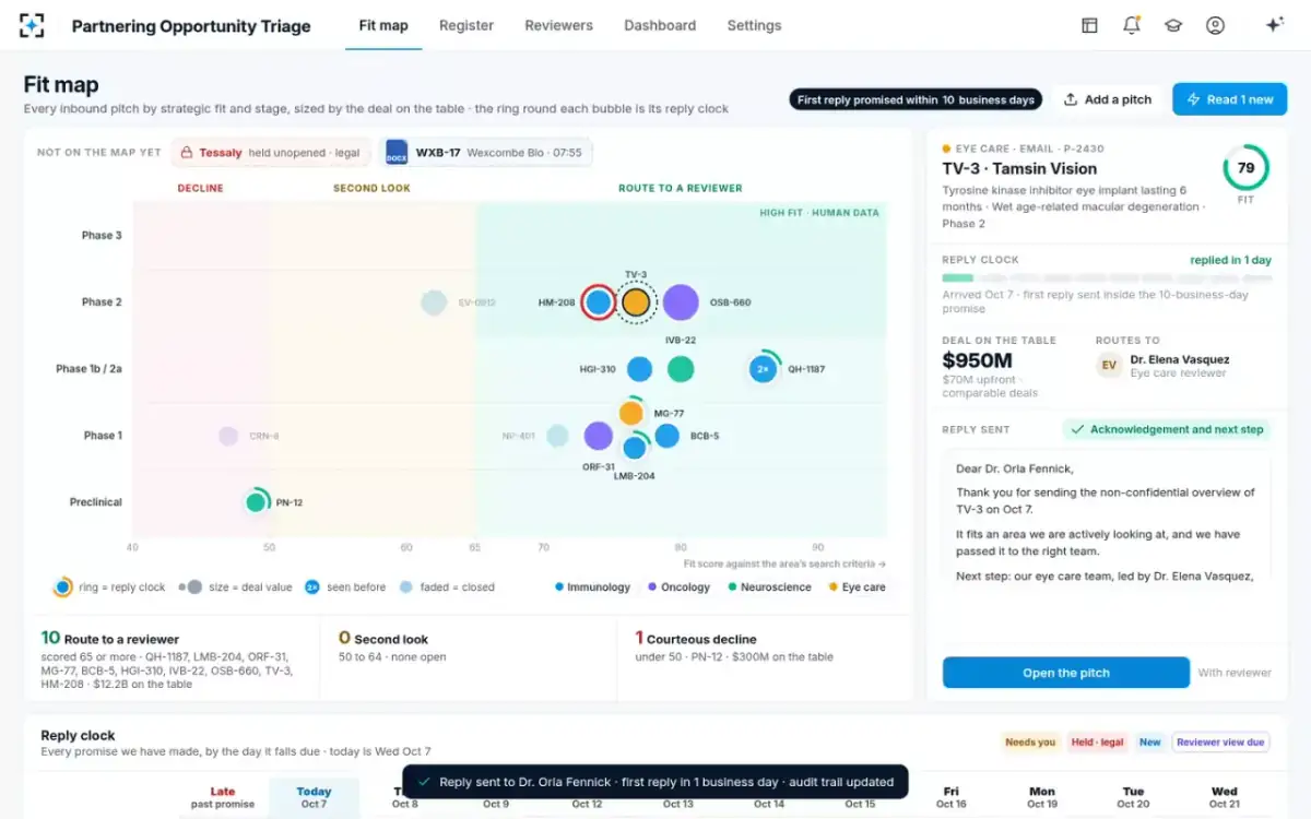 Partnering Opportunity Triage — Signed and sent