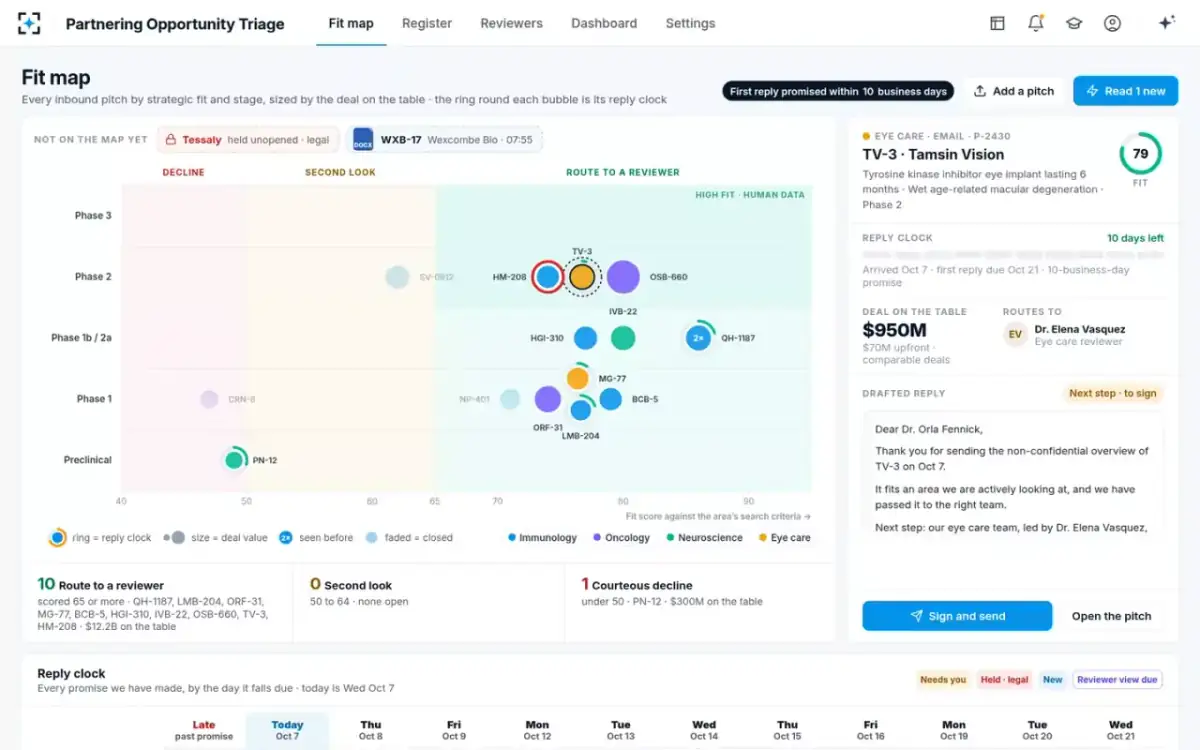 Partnering Opportunity Triage — Where a new pitch lands
