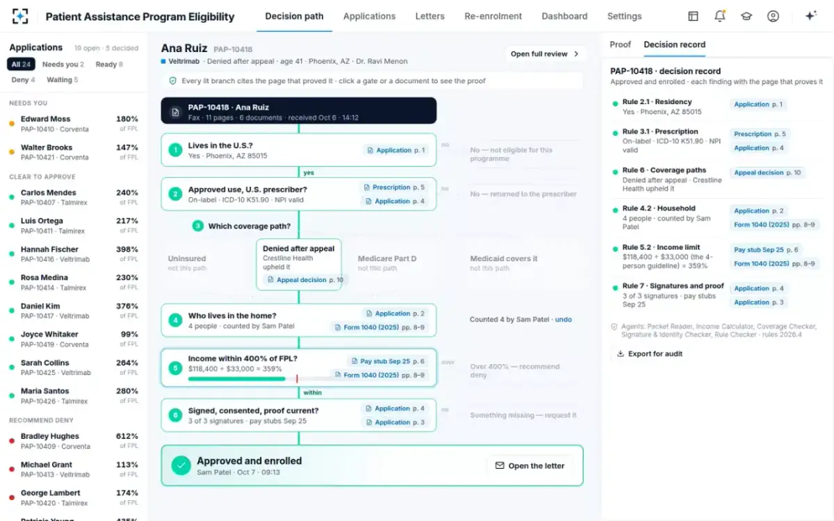 Patient Assistance Program Eligibility — The decision record
