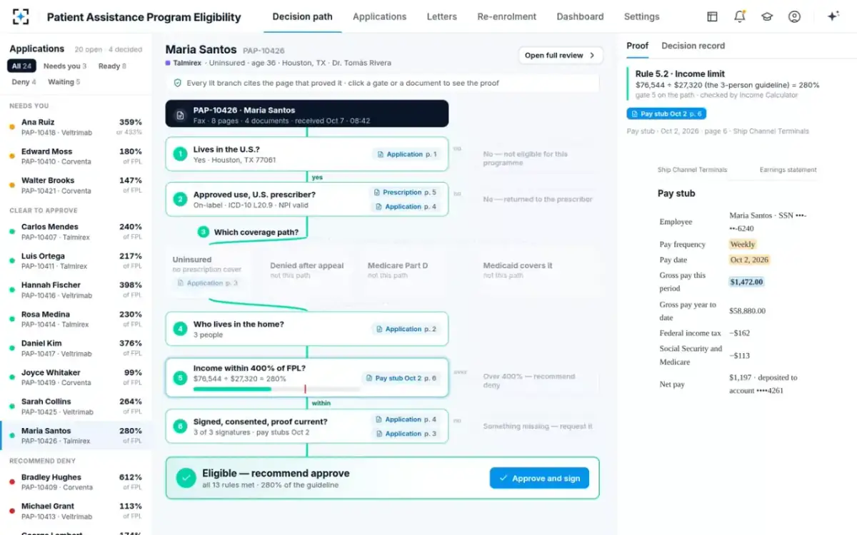 Patient Assistance Program Eligibility — Eligible, with the figure that proved it