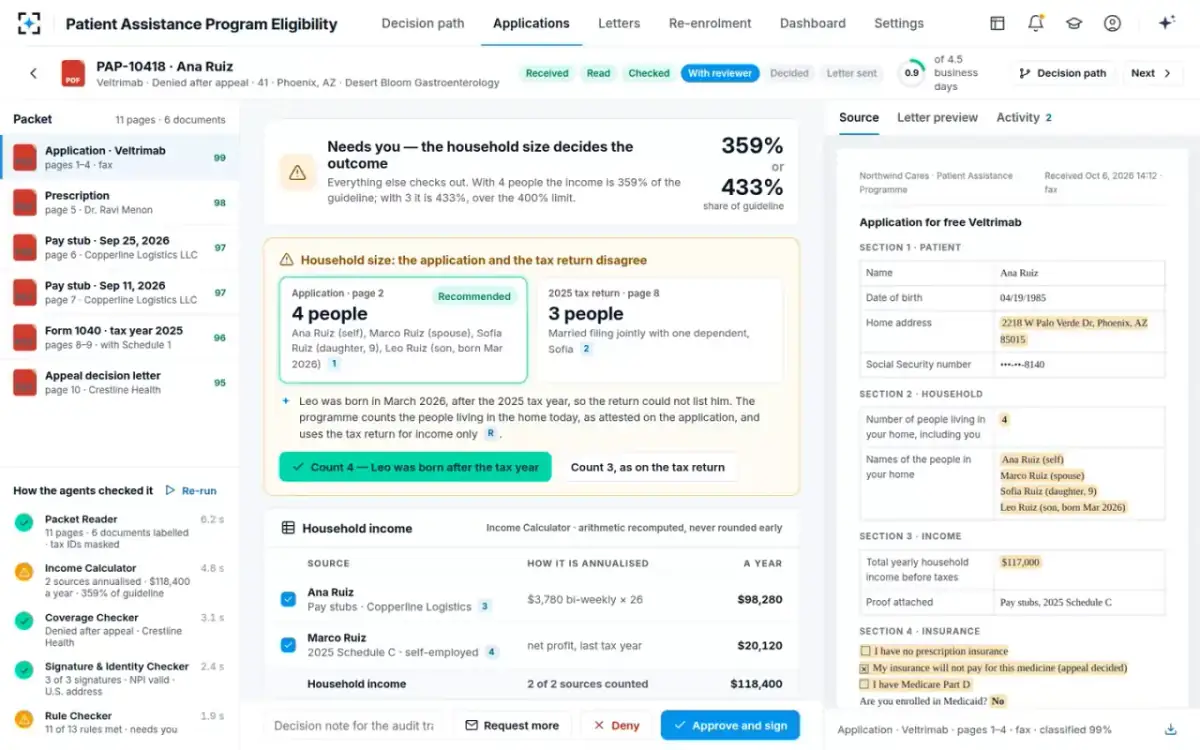 Patient Assistance Program Eligibility — The full review