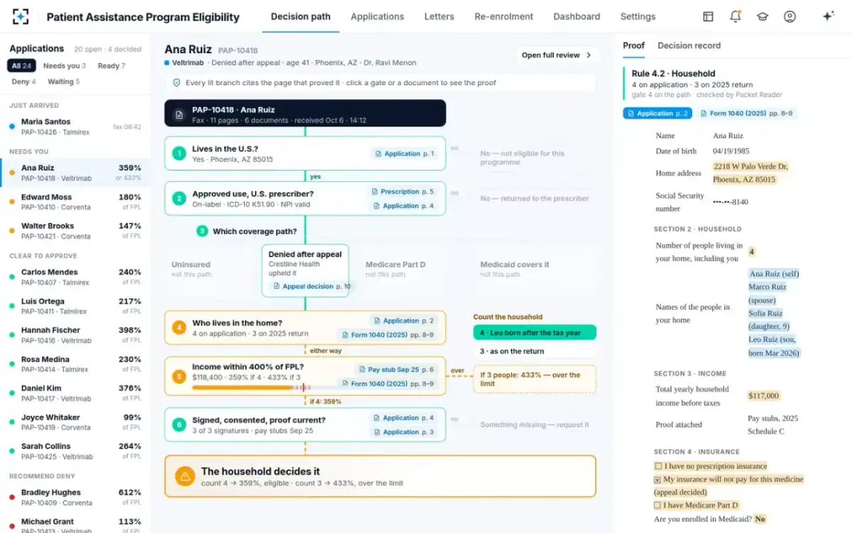 Patient Assistance Program Eligibility — The decision path
