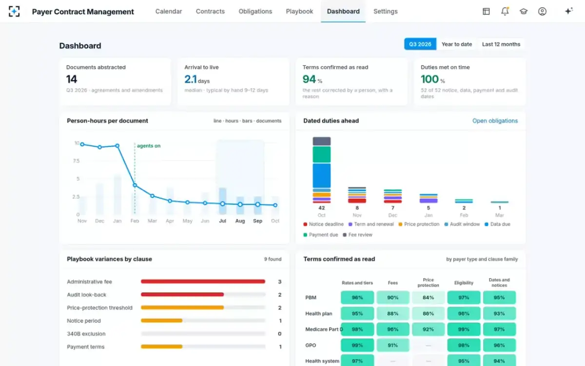 Payer Contract Management — Dashboard
