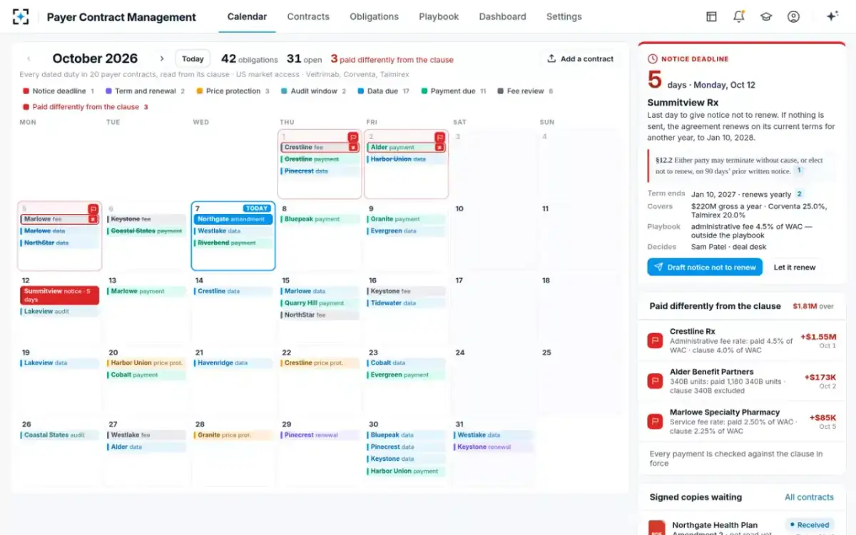 Payer Contract Management — The obligation calendar