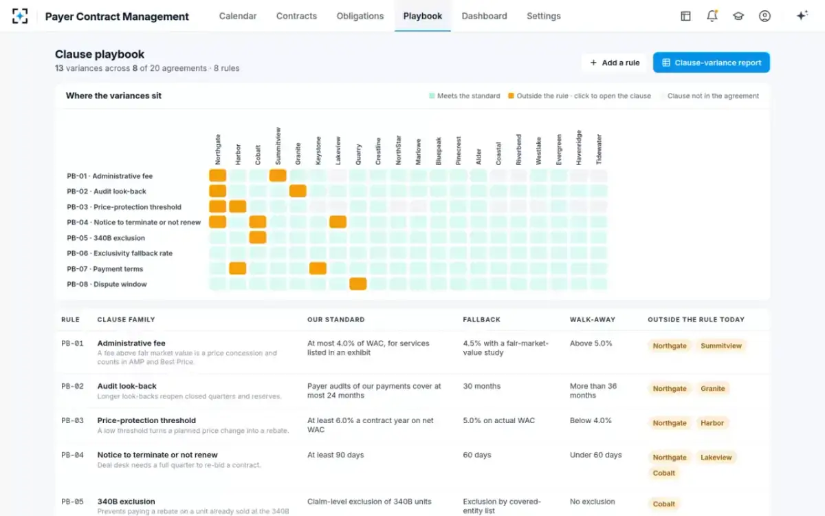Payer Contract Management — Clause playbook