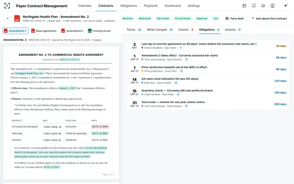 Payer Contract Management — Live, with its dates