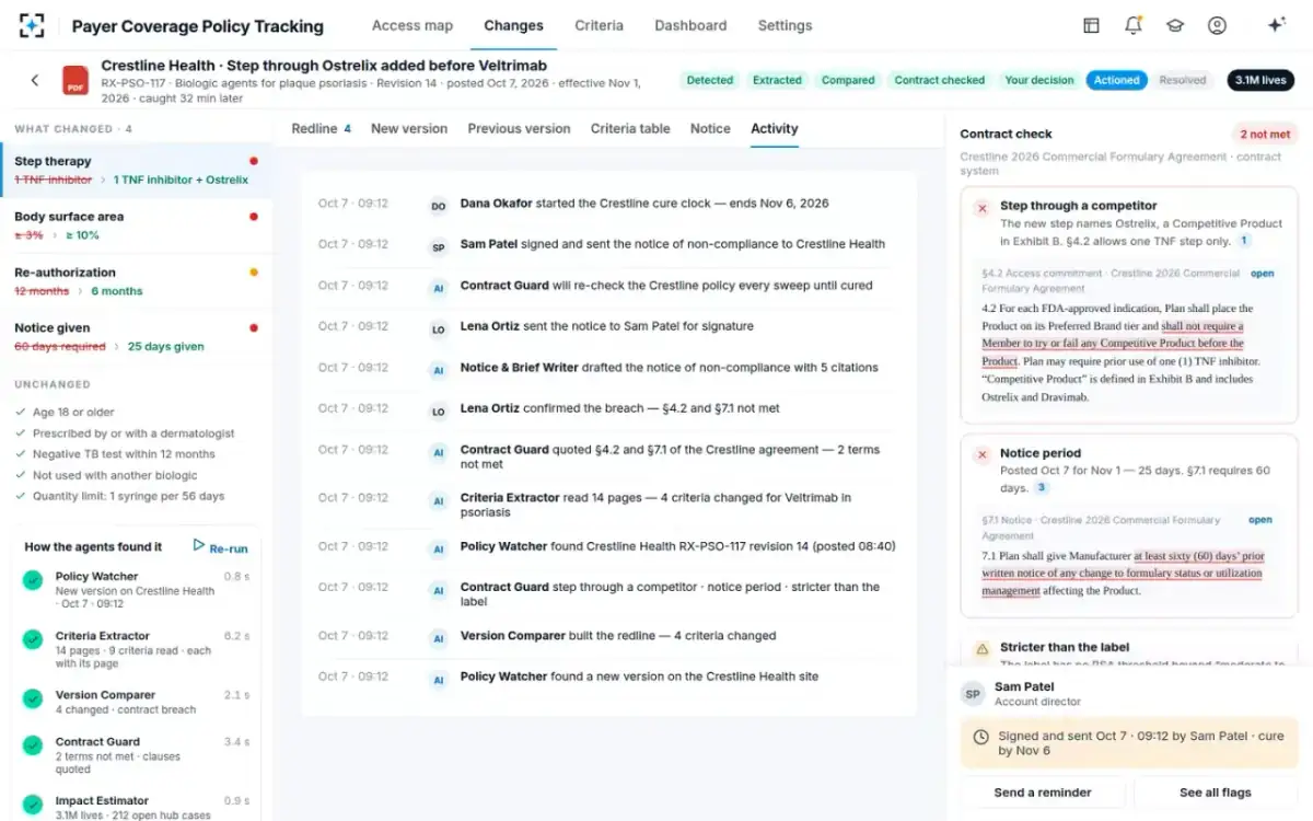 Payer Coverage Policy Tracking — Activity