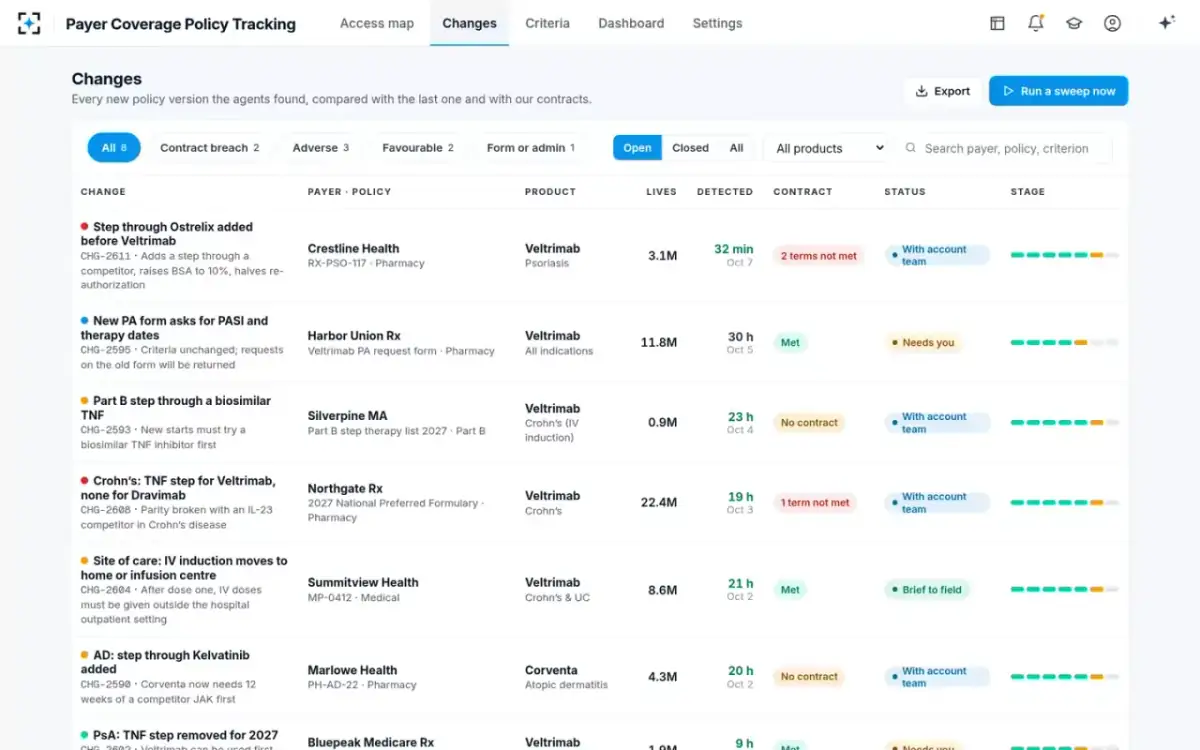 Payer Coverage Policy Tracking — Every change