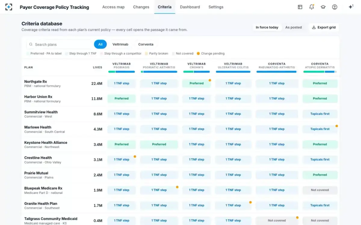 Payer Coverage Policy Tracking — The criteria grid