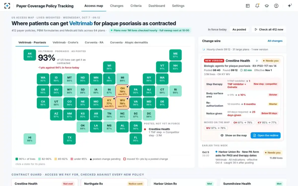 Payer Coverage Policy Tracking — The US access map